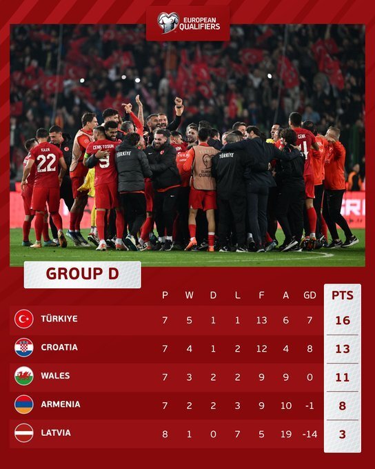 包含俄罗斯客场战平克罗地亚,积分榜上升至第三位的词条 包含俄罗斯客场战平克罗地亚,积分榜上升至第三位的词条