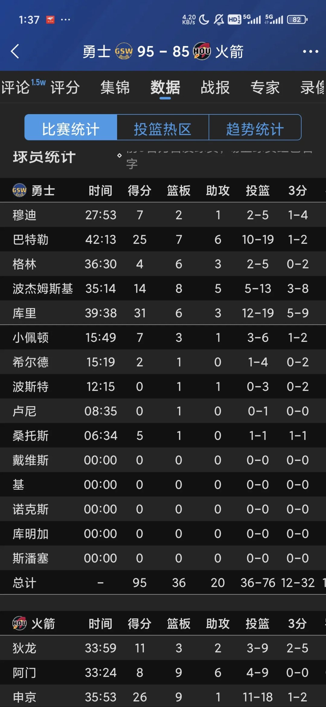 乐鱼登录-关于勇士全队砍下百分之五十命中率获胜的信息