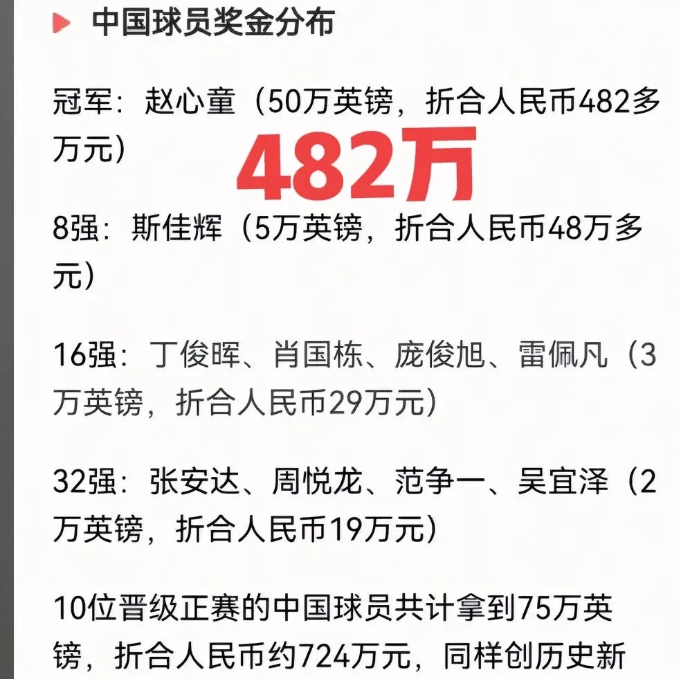 头名佳绩令人称奇，冠军不言自明的简单介绍